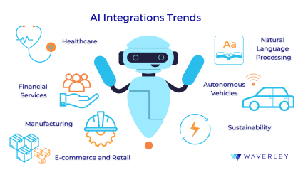 AI integration Trends