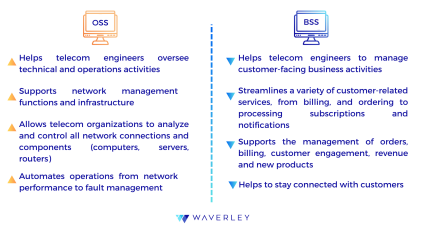 Key functions of OSS and BSS