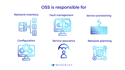 OSS is responsible for