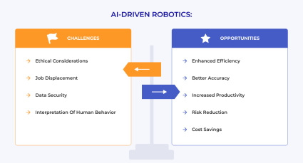 AI-Driven Robotics
