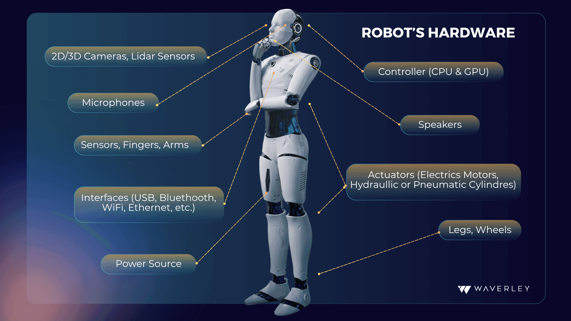 Robot