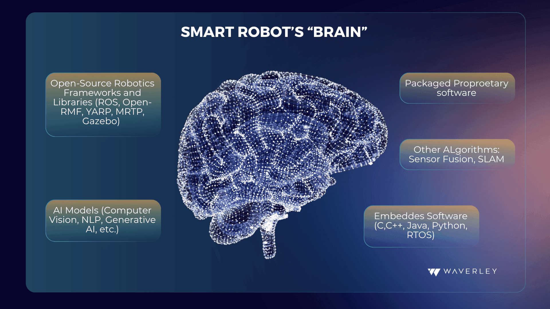 Smart Robot