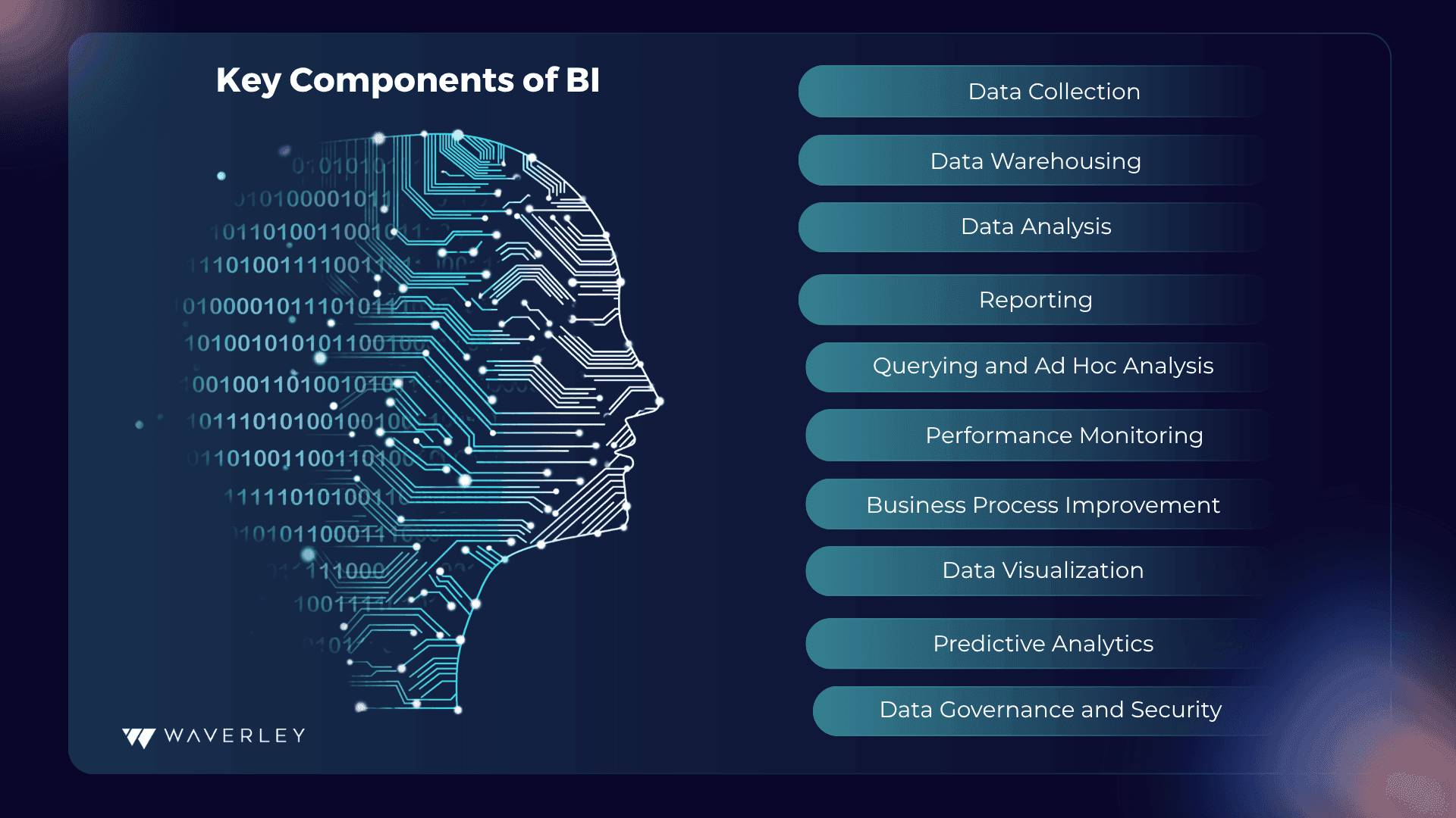 Key Components of BI