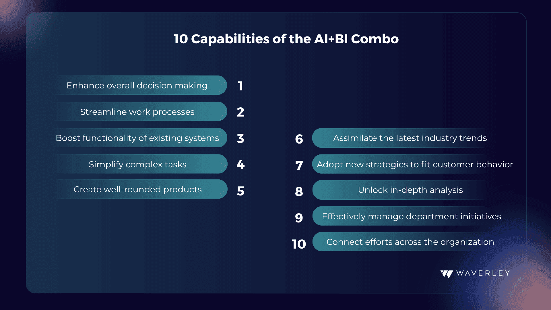 Capabilities of the AI and BI Combo