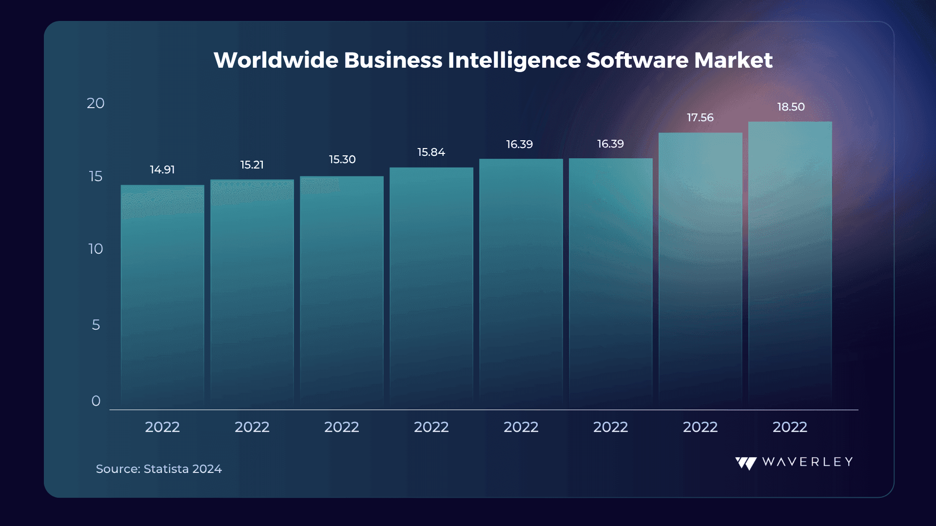 BI software market graph