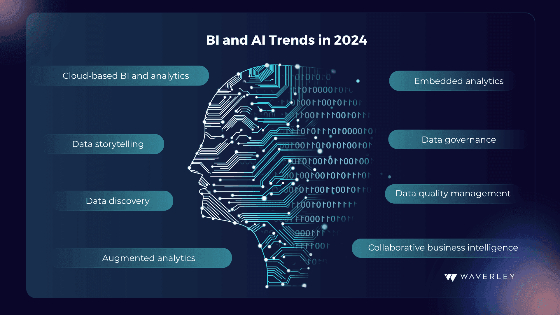 BI and AI Trends