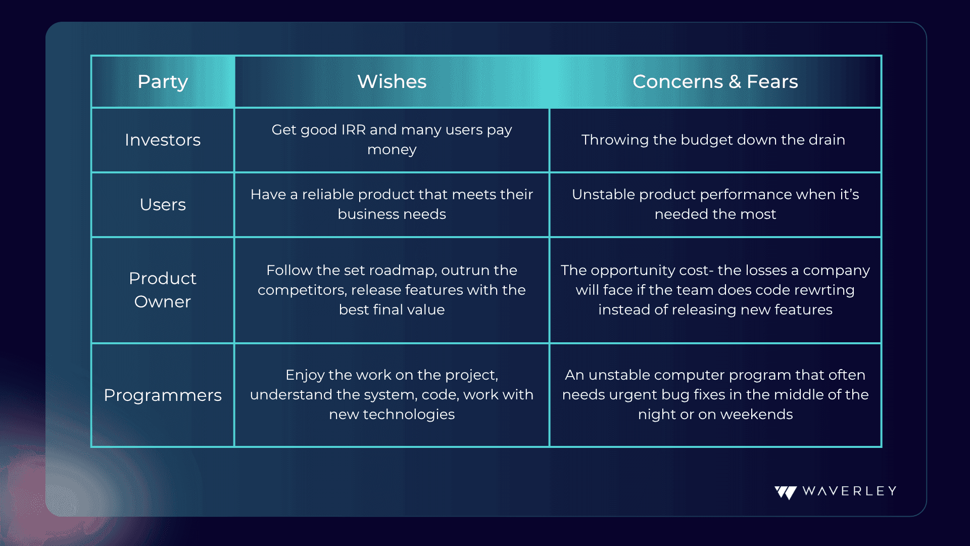 Stakeholders