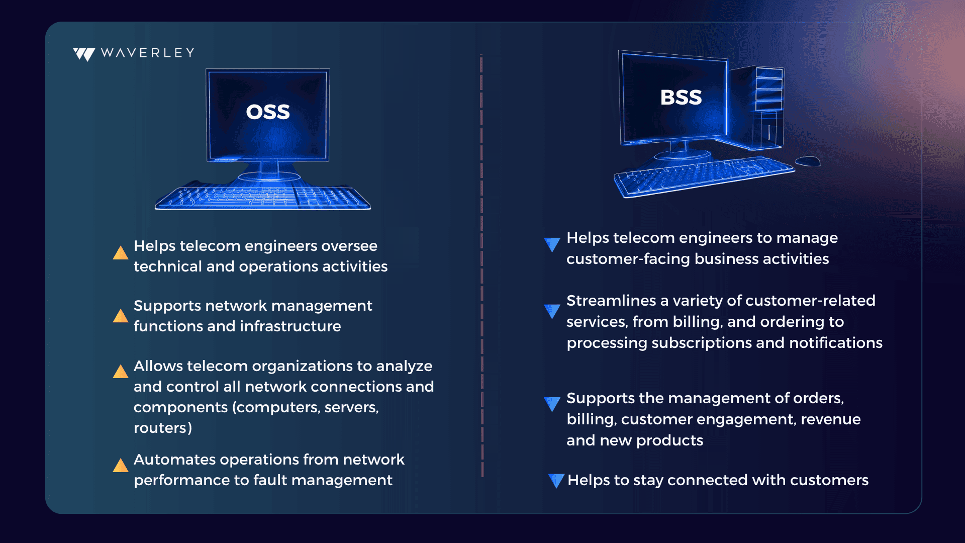Key functions of OSS and BSS