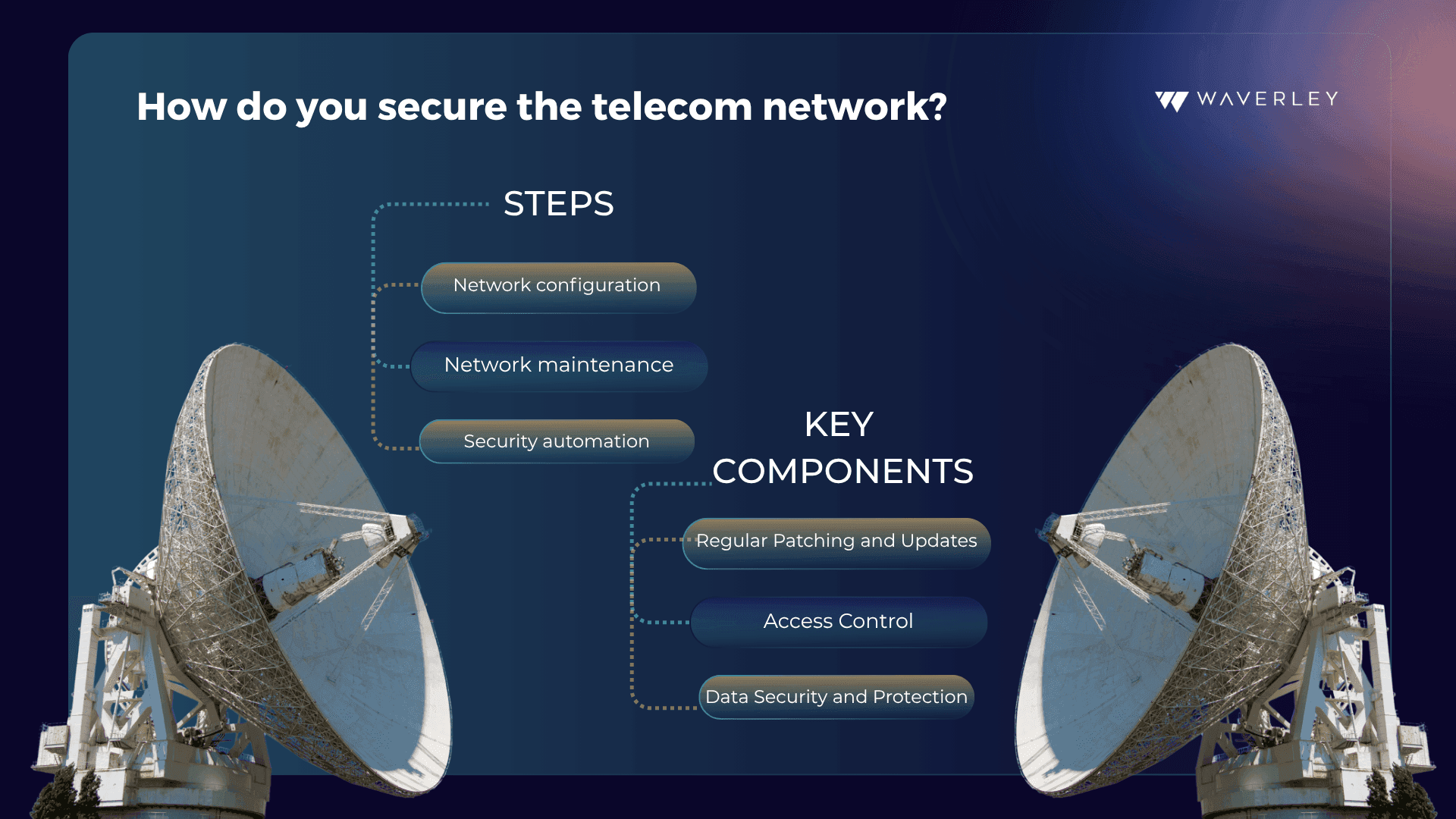 How do you secure the telecom network?