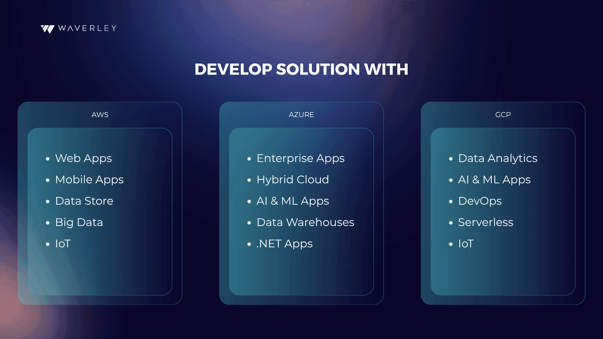 Develop Solutions with: AWS or Azure or GCP