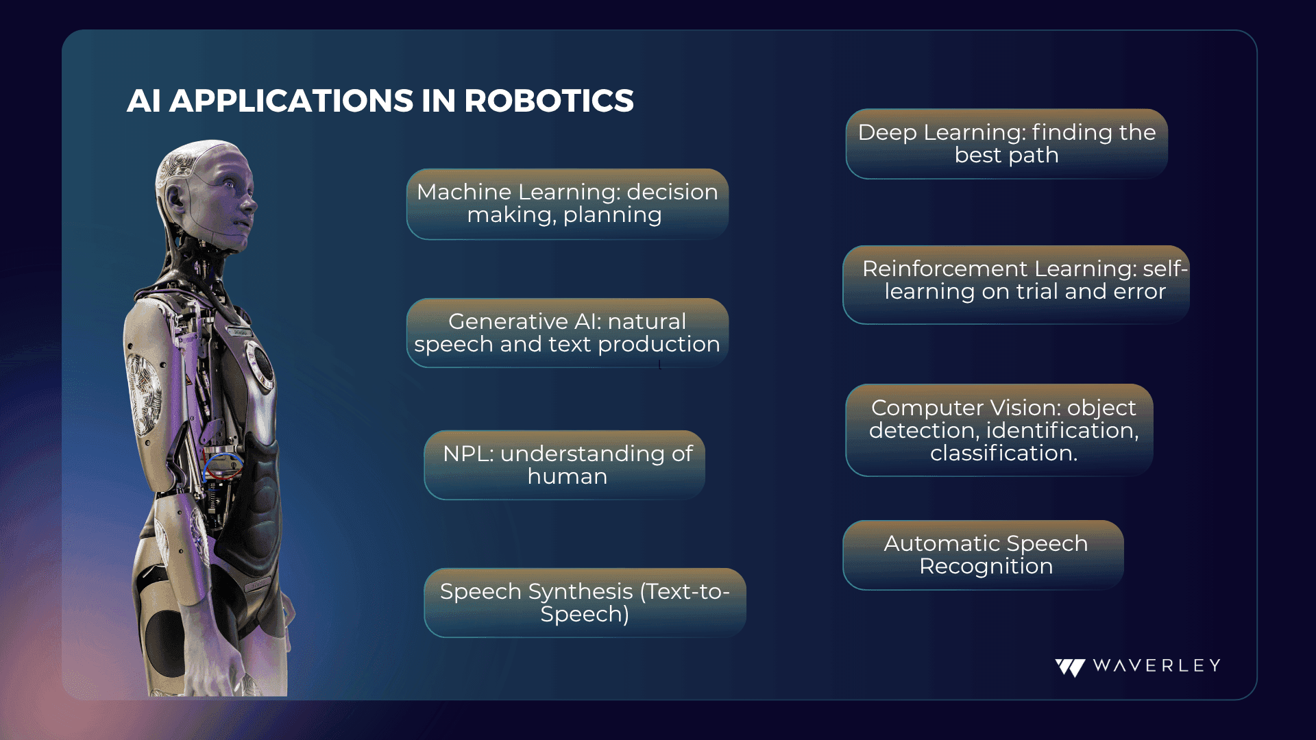 AI Applications in Robotics