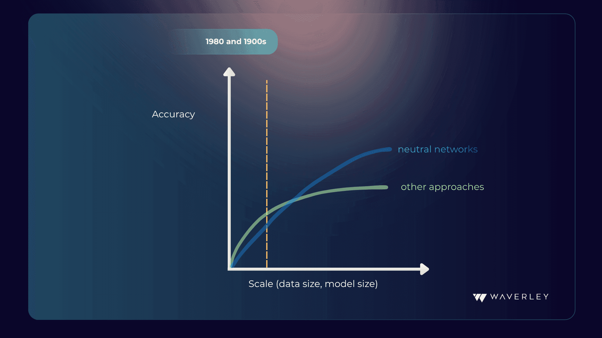 trends and developments in deep learning research