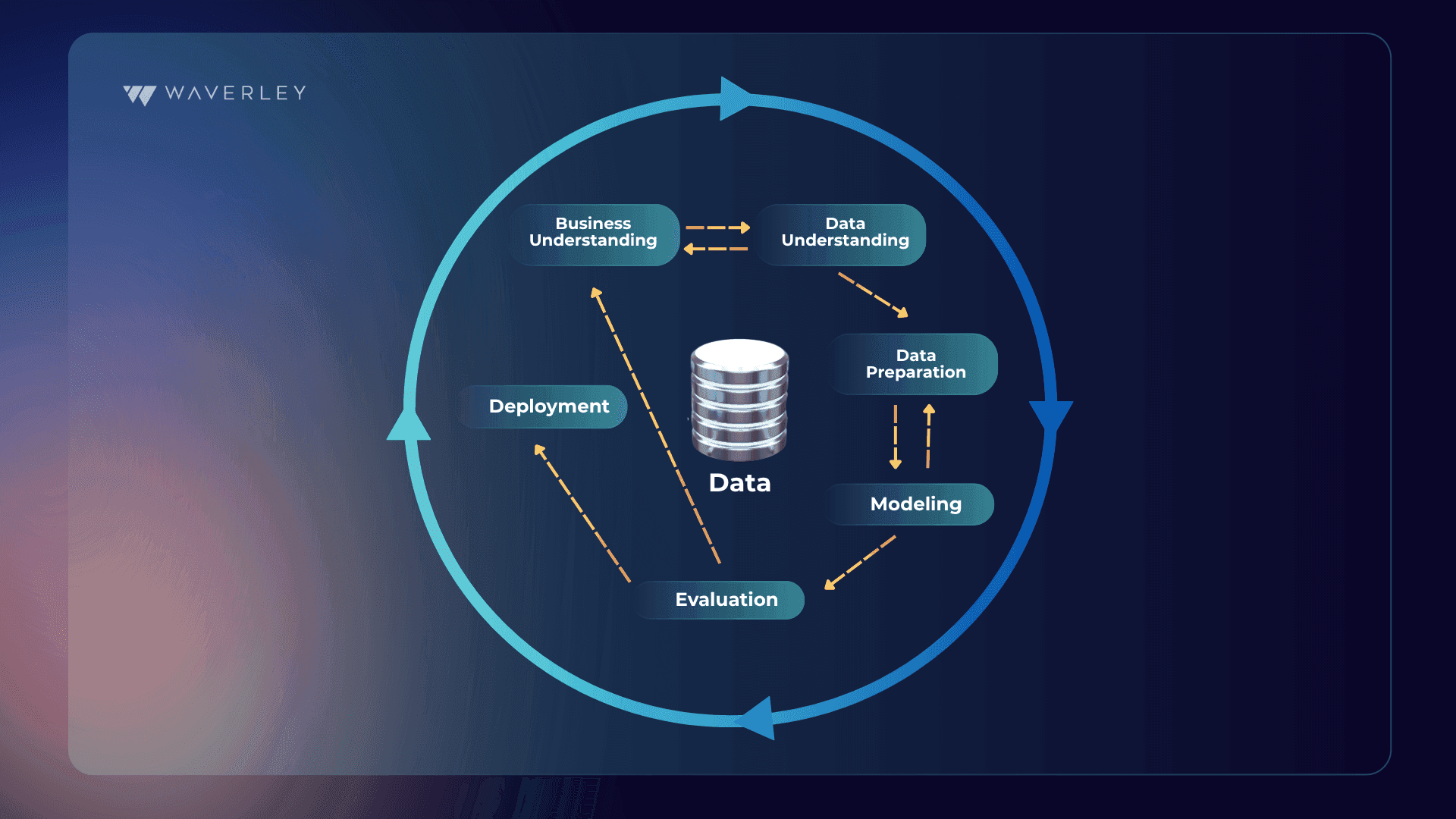 Analytics Solutions Unified Method for Data Mining