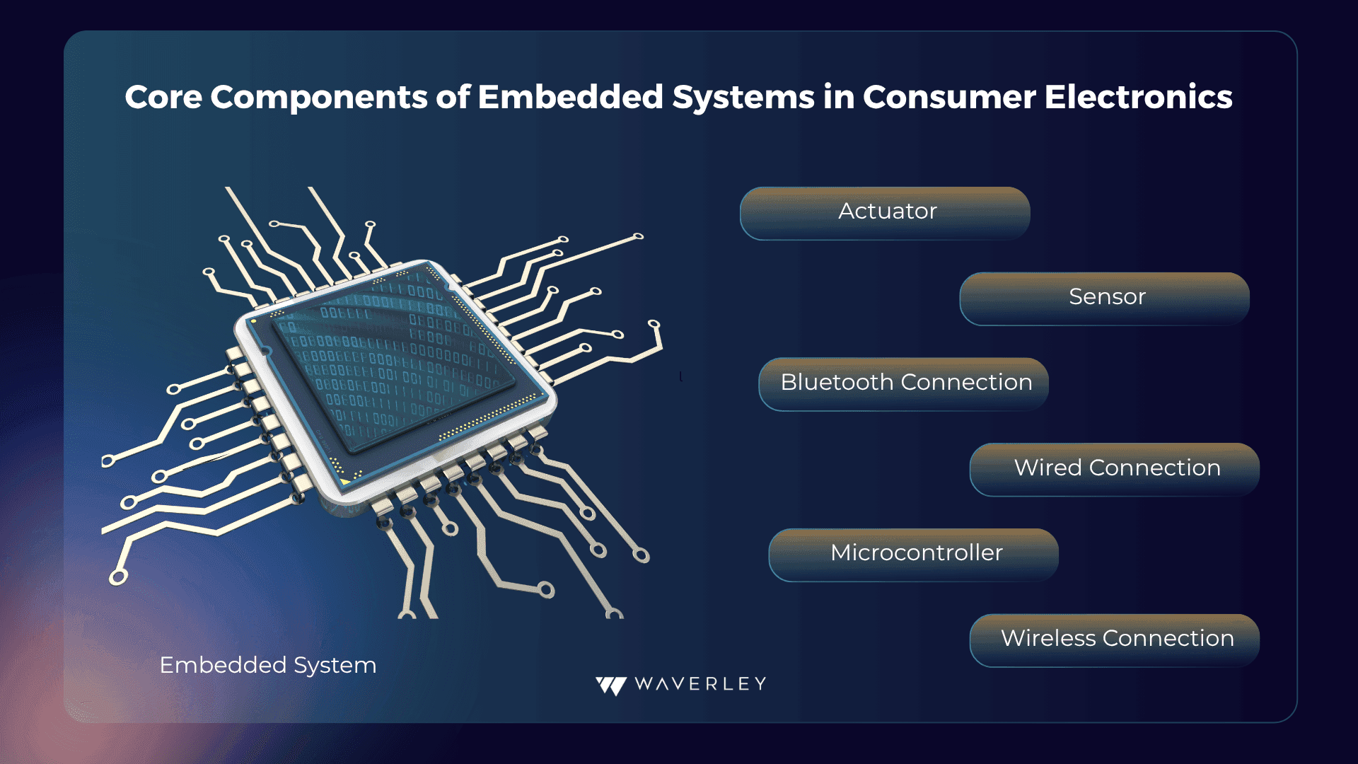 Core components of embedded systems in consumer electronics