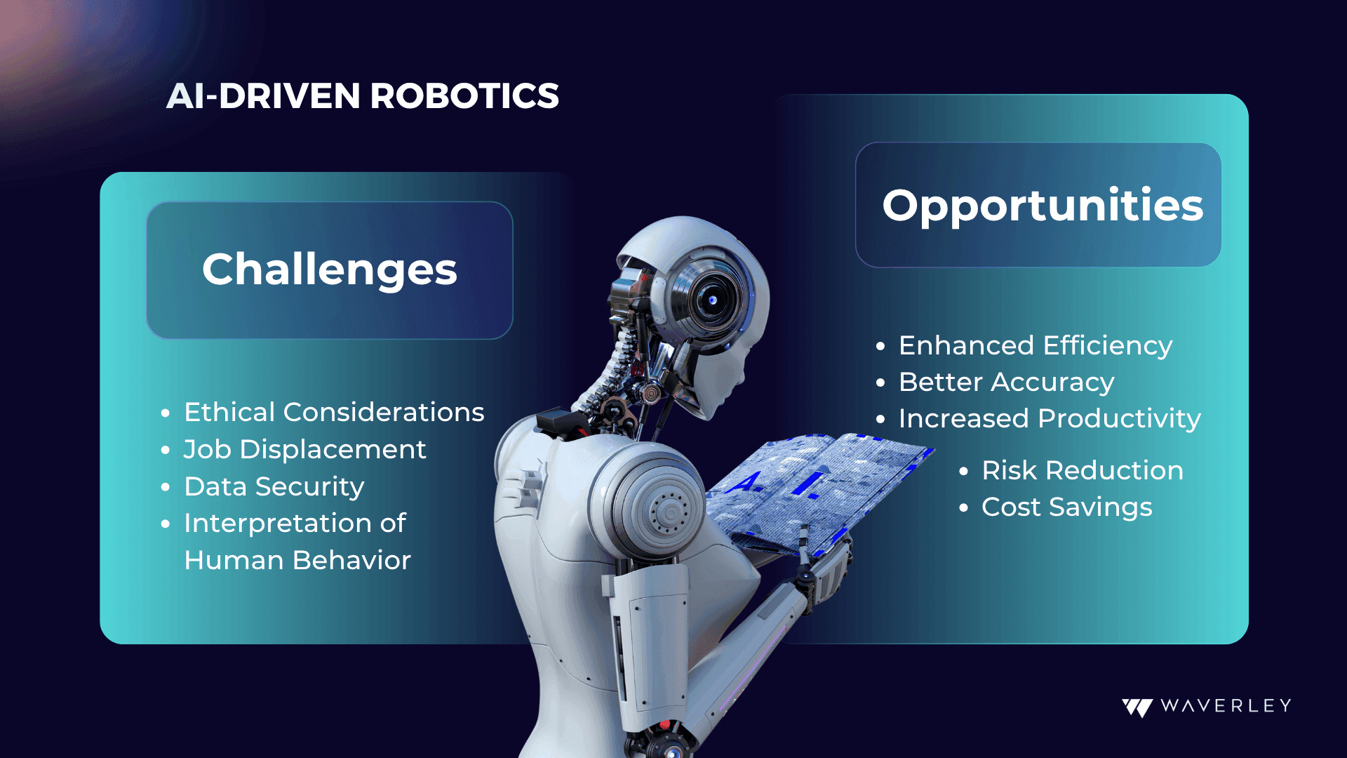 AI-Driven Robotics