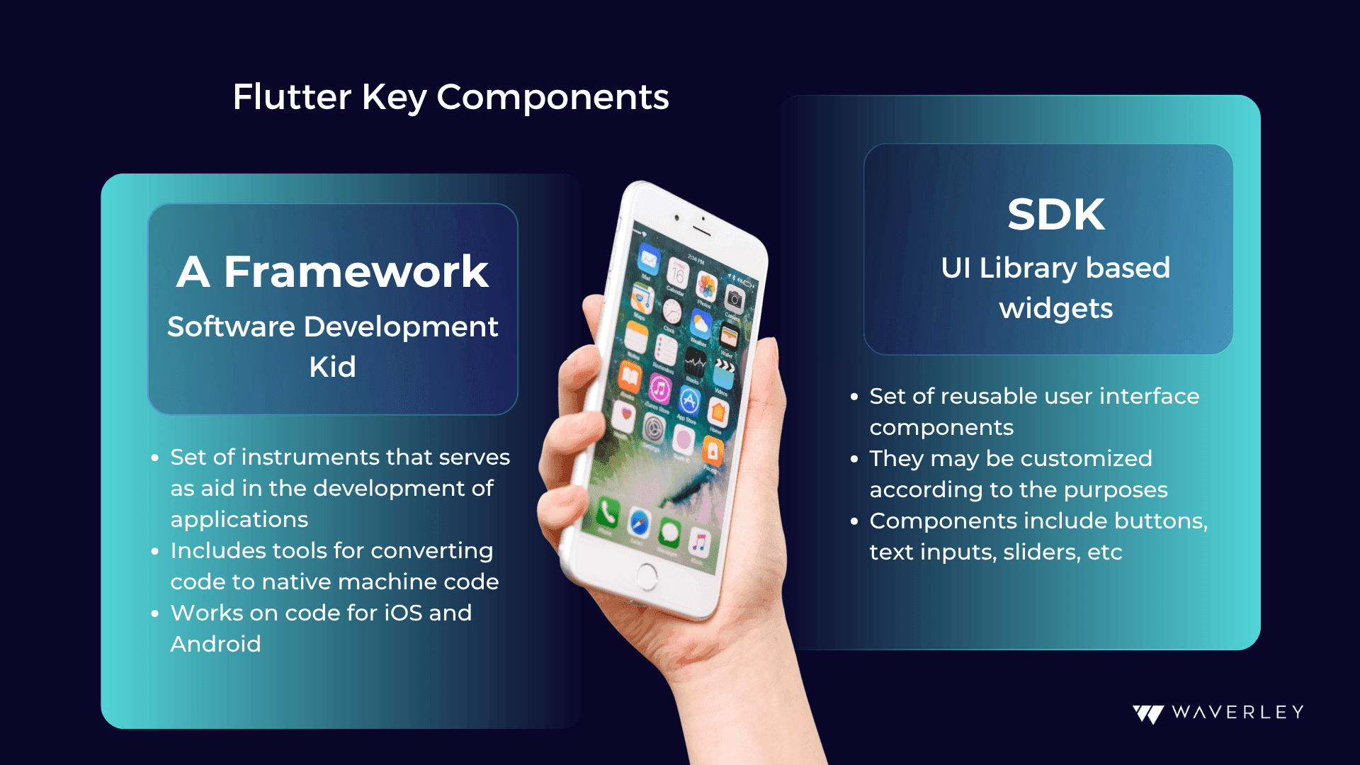 Flutter Key Components