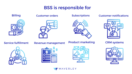 BSS is responsible for