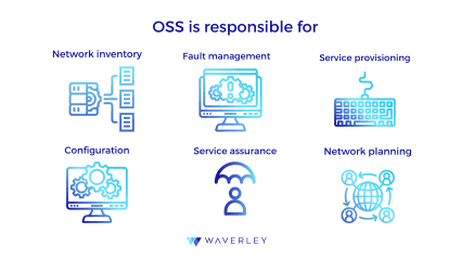 OSS is responsible for