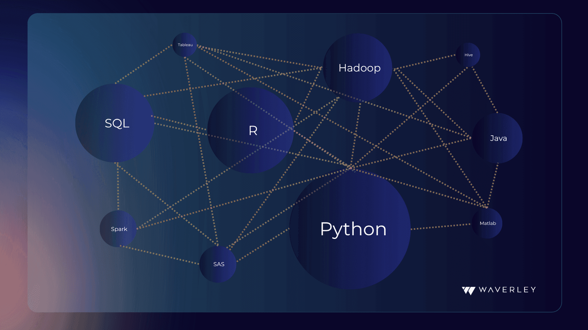 Skills of Data Scientist Personas