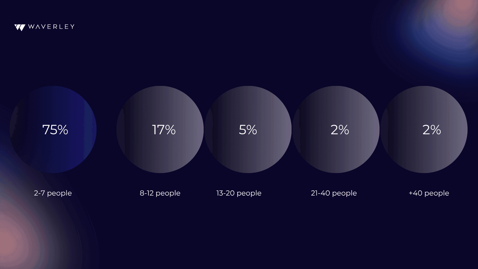 Size of Python projects