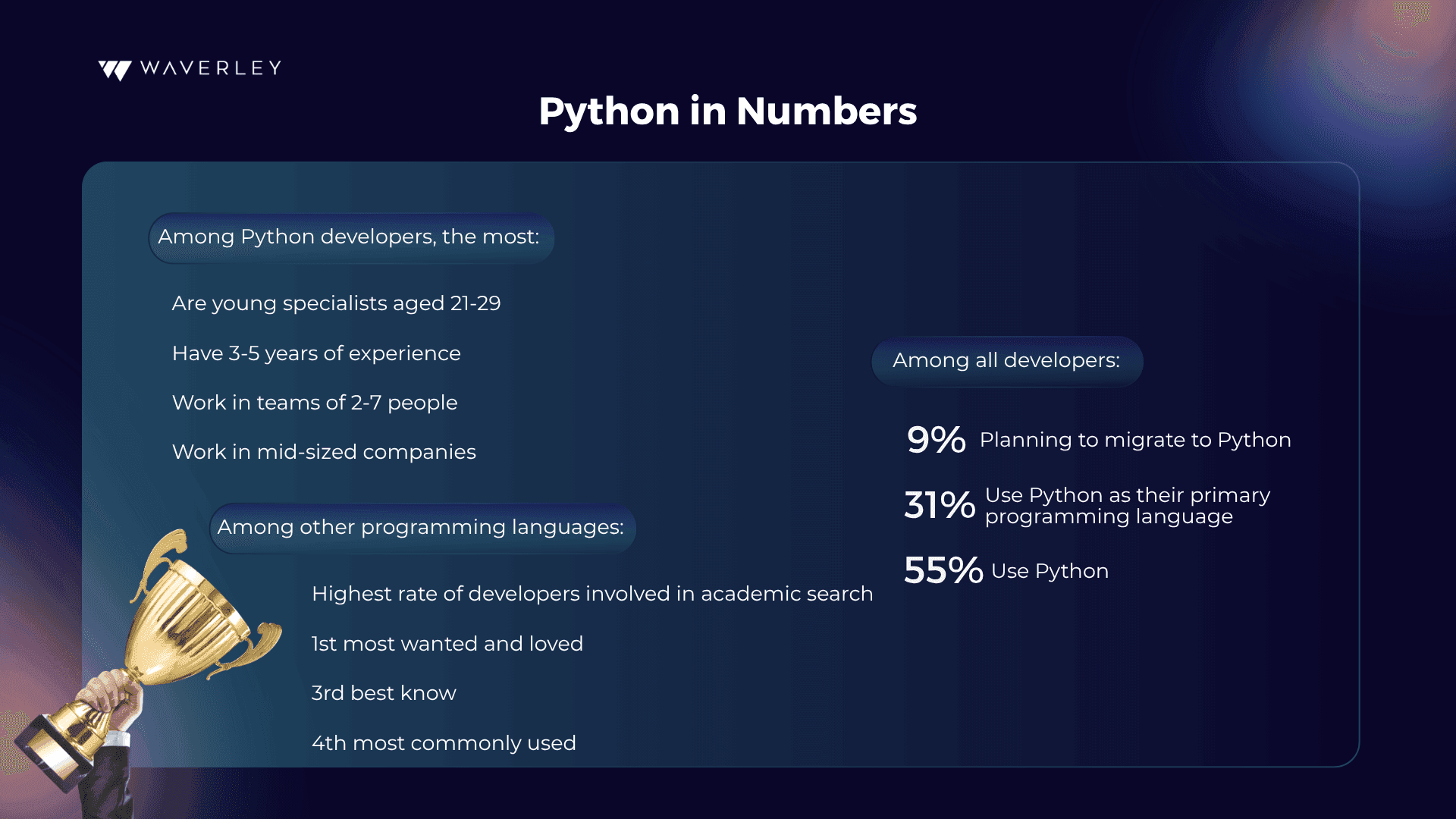 Python stats
