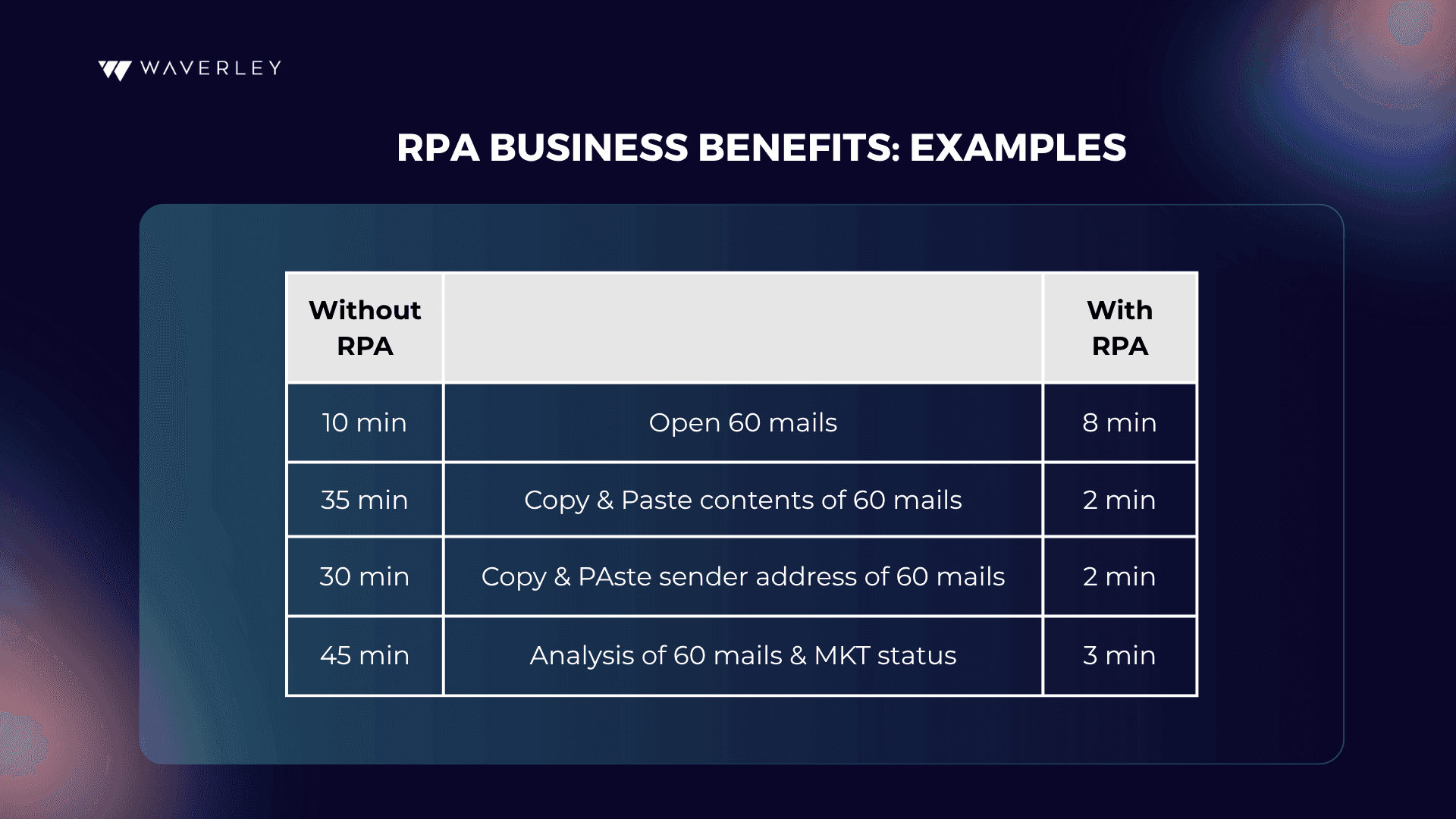 RPA Business Benefits