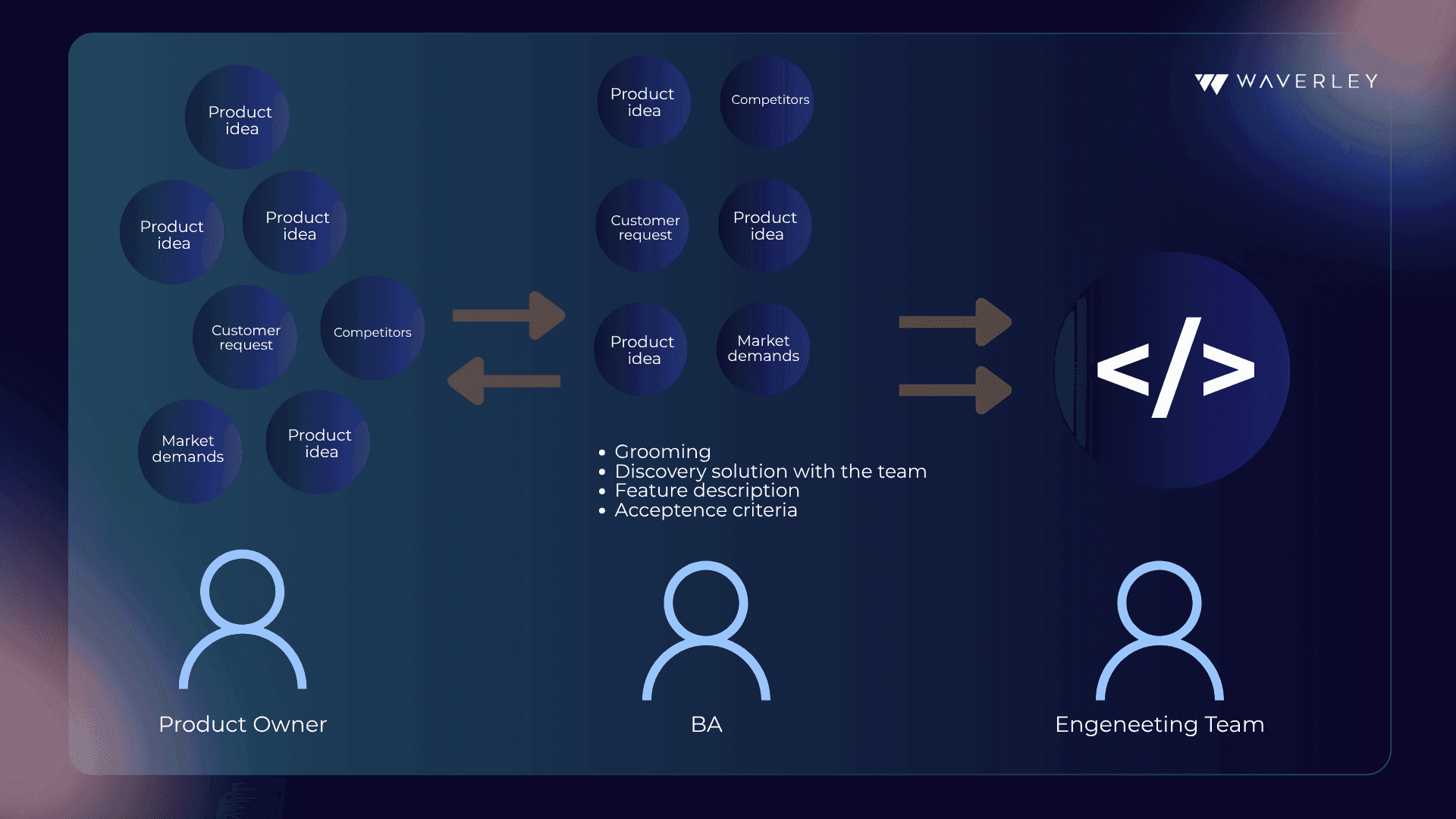 BA/PO collaboration visualization