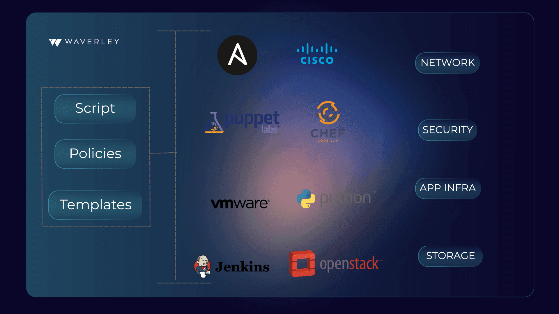 Infrastructure as Code: Definition and Benefits
