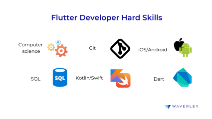 flutter developer hard skills