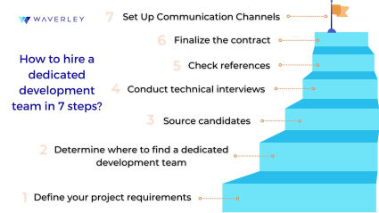 7 Steps to hire a dedicated development team
