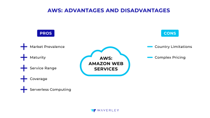 AWS pros and cons