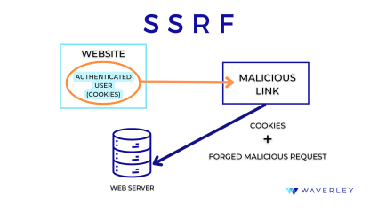 SSRF scheme