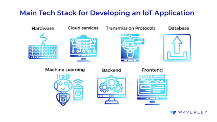 Main Tech Stack for Developing an IoT App