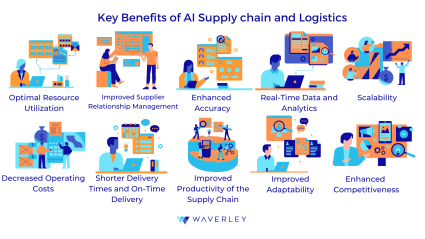 key benefits of ai supply chain and logistics