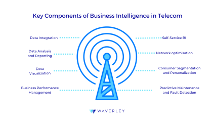 Key Components of Business Intelligence in Telecom