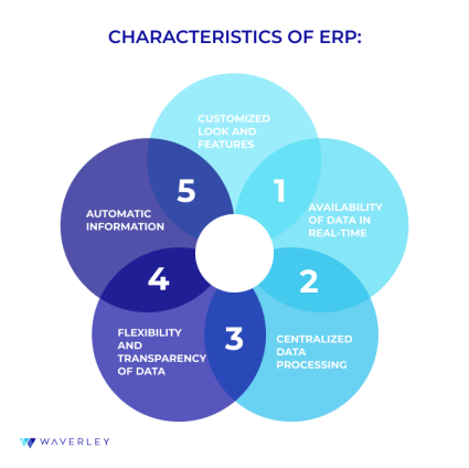 Characteristics of ERP software