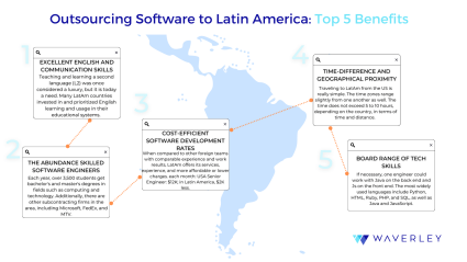 Top Reasons to Outsource Software Development to LatAm Companies