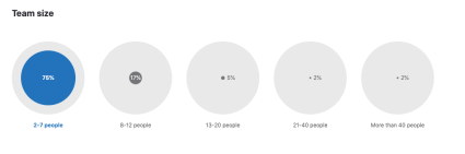 Size of Python projects