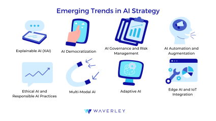 Emerging Trends in AI Strategy