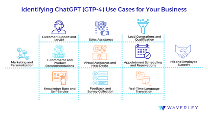 ChatGPT Use Cases for Your Business