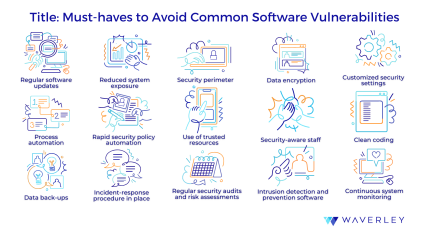 Must-haves to avoid common software vulneratilities