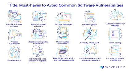 Security Vulnerability Classes in Popular Programming Languages - VerSprite