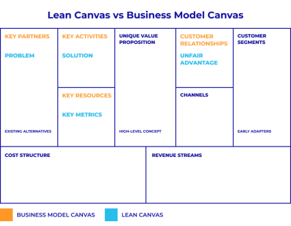 Why Should Your BA Understand Business Model Mechanics? - Waverley