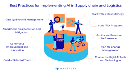 best practices for implementing ai in supply chain and logistics