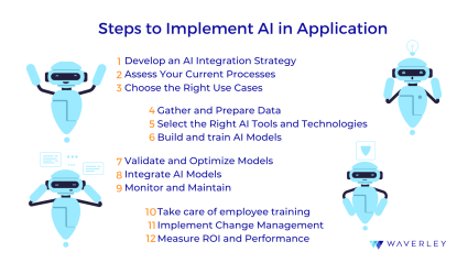 Steps to Implement AI in App