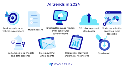 AI Trends in 2024