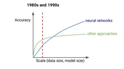 trends and developments in deep learning research