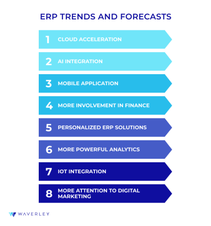 ERP trends