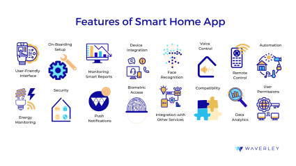 Features of Smart Home App
