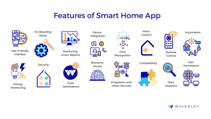 How to Build a Smart Home App in 2024?